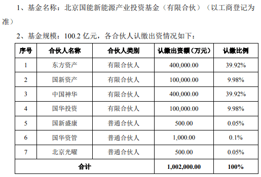 中国神华能源股份有限公司与国华能源投资有限公司,国华投资开发资产