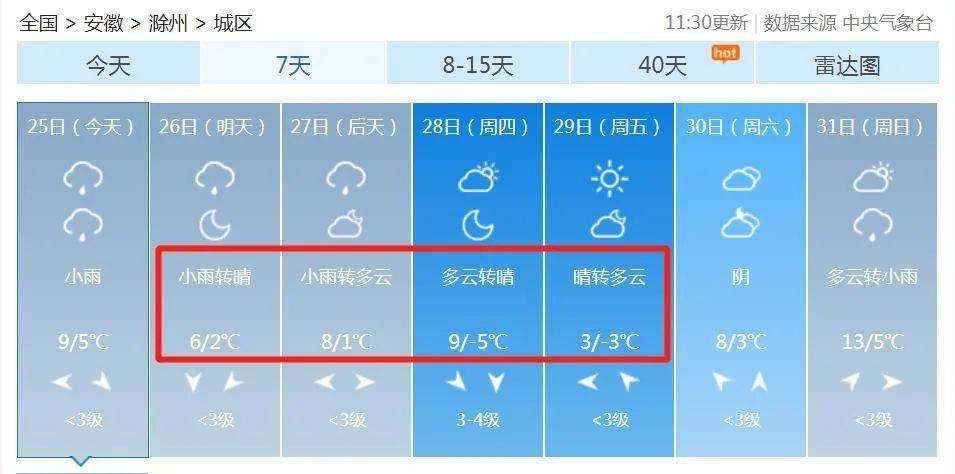 滁州接下来的天气要注意!
