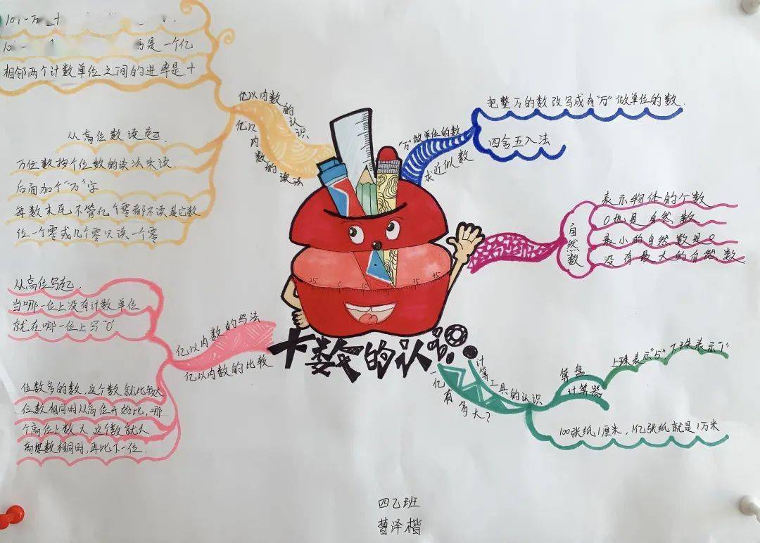 我们开展了数学小报——积,商的变化规律和大数的认识思维导图的绘制