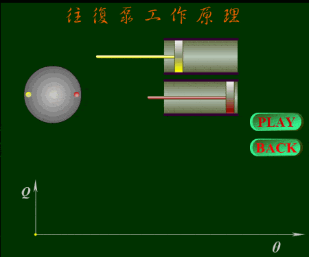 54个泵结构原理动画,超硬的干货!_工作