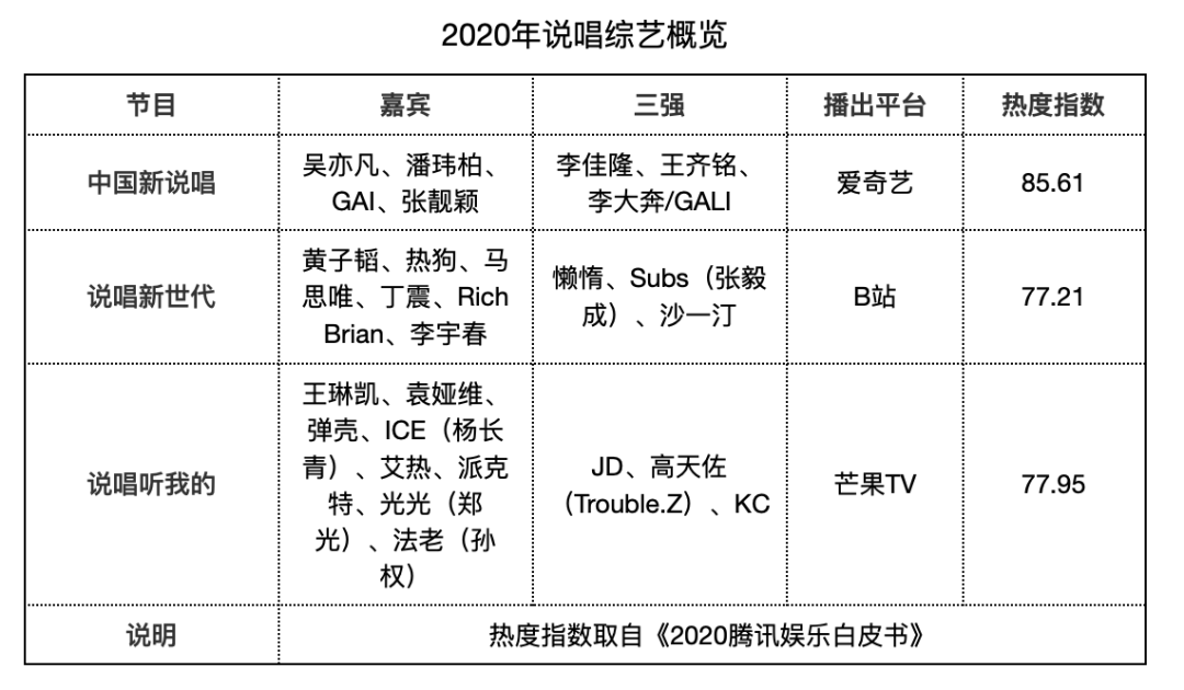 改变2020:中国音乐市场的十大关键词