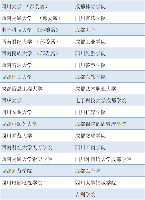 南充——4所  西南石油大学南充校区 川北医学院 西华师范大学 西南