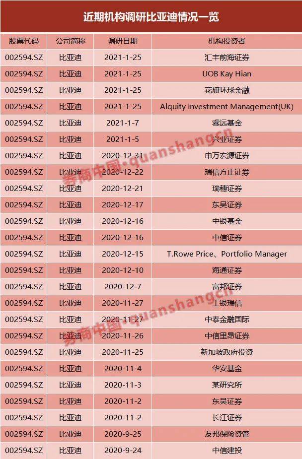 67什么信号比亚迪股价狂奔副总裁趁机套现来看减持理由