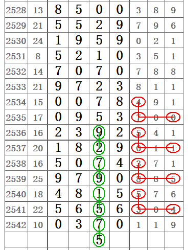 七星彩2543期32组图规让你中奖不商量