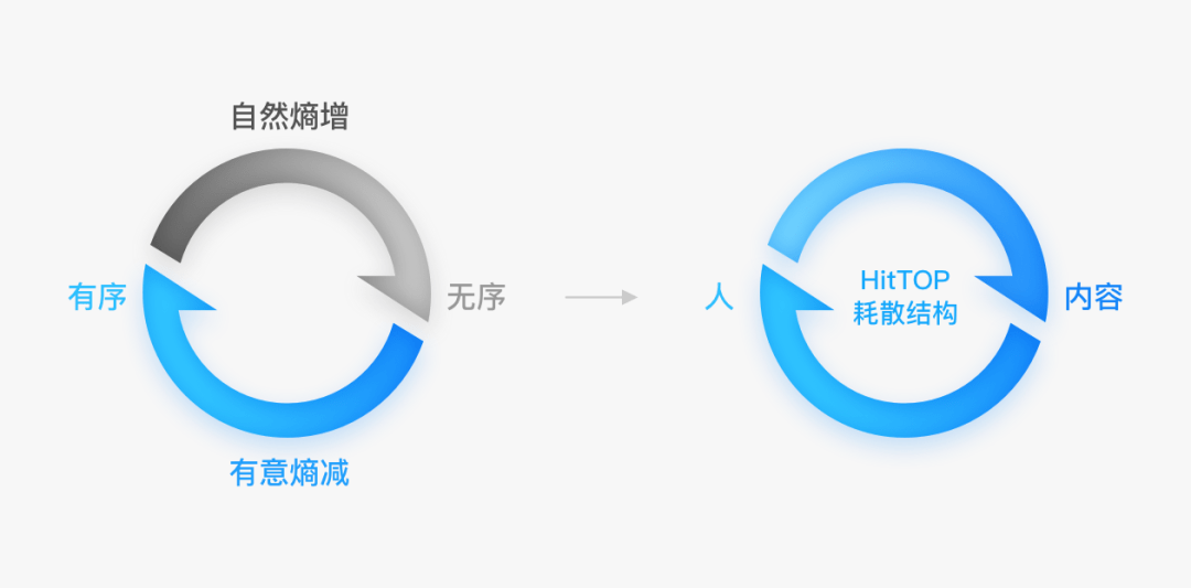 hittopi熵减思维探索设计师轻社区