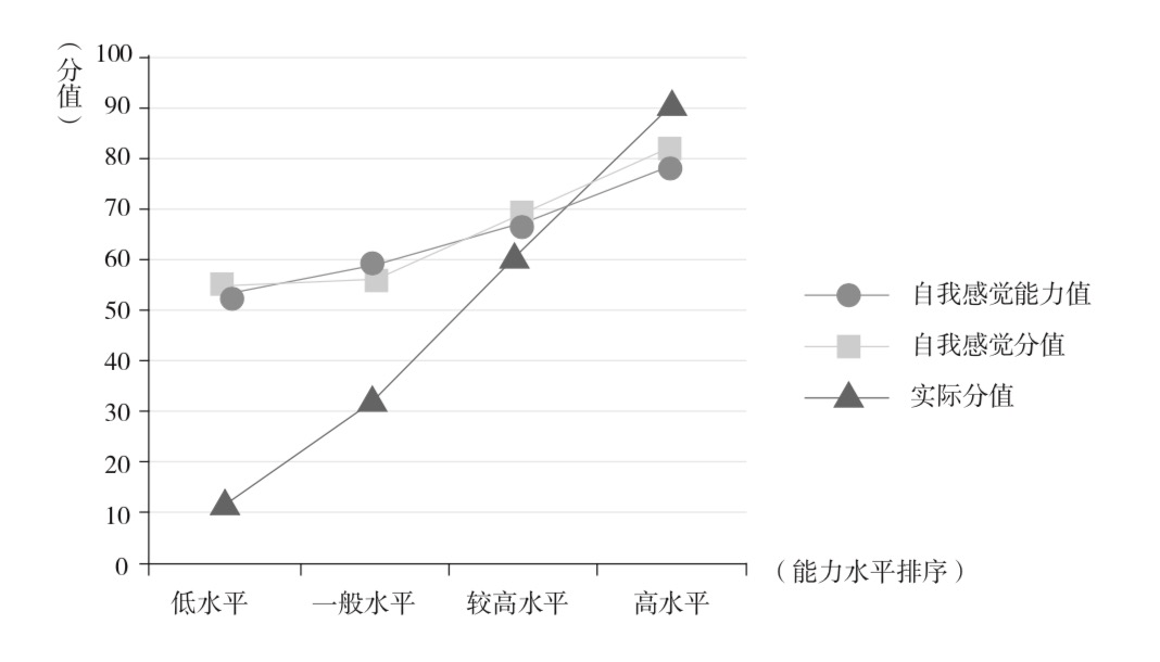 如何做一个头脑清醒的人?独立思考,万物存疑