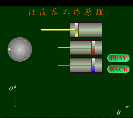 泵我看透你了54个泵结构原理动画超硬的干货