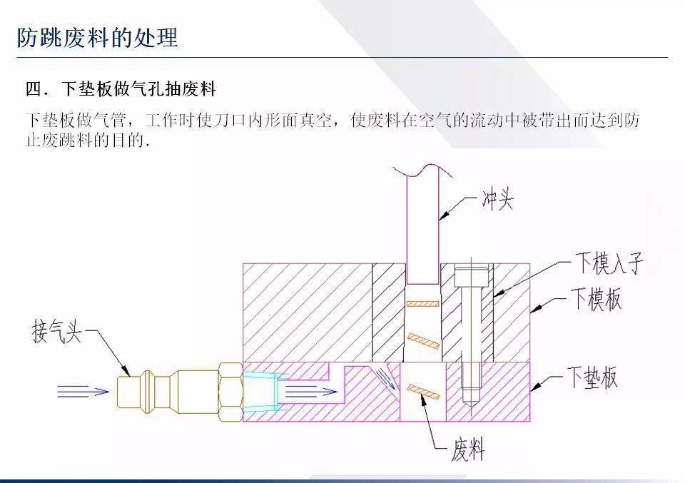 薄材冲压模具设计的要点和经验分享