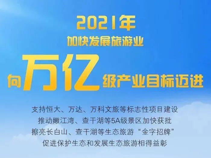 几张图带你了解,2021年吉林省有哪些新目标