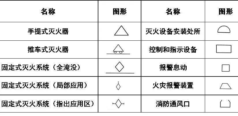 赶紧收藏~超全cad图例符号画法大全