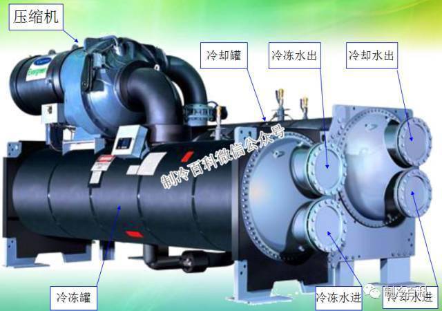 中央空调系统原理应用组成培训_冷却