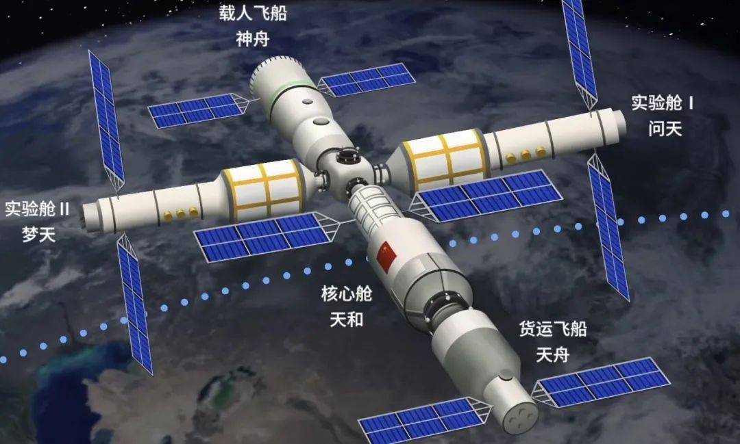 现如今则是我国的载人空间站,是一个在轨组装成的 具有中国特色的空间