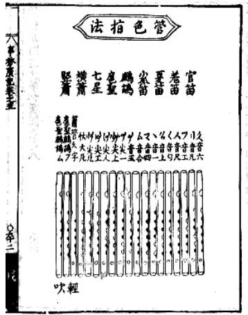 工尺谱与俗字谱之历史源流考