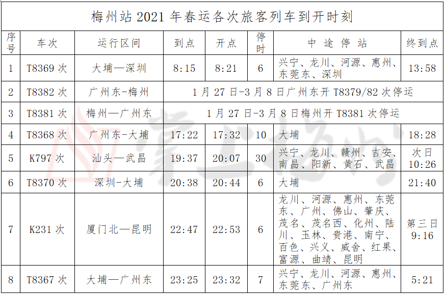 梅州火车站提醒市民,自2021年1月28日零时起开始实行春运列车运行图