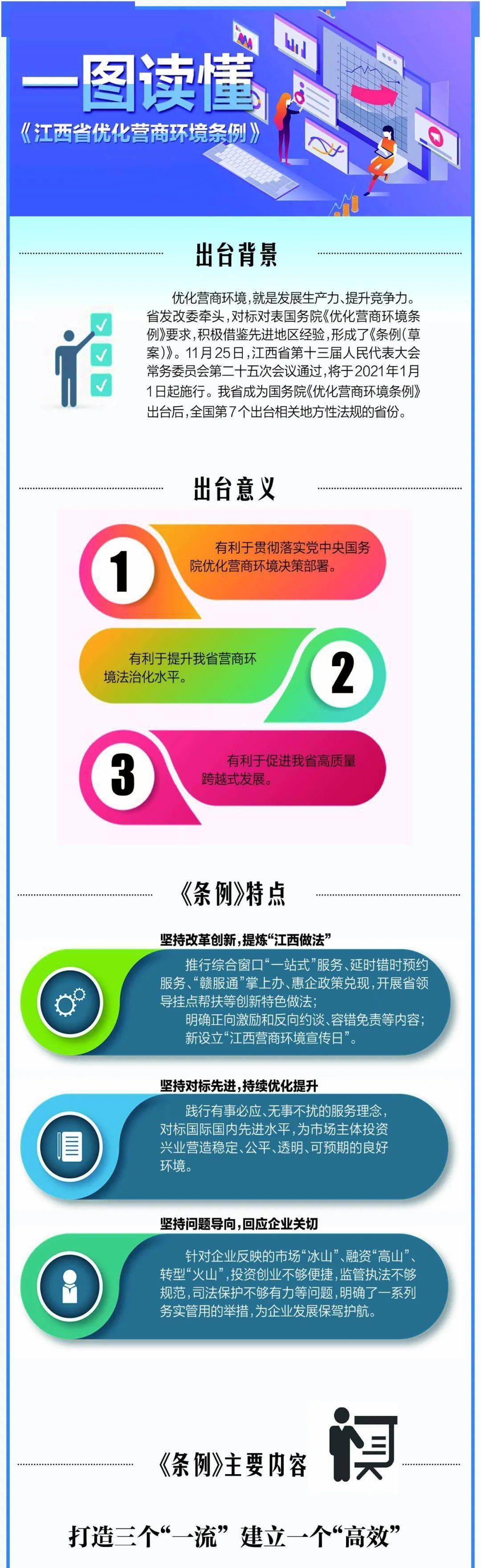 一图读懂《江西省优化营商环境条例》