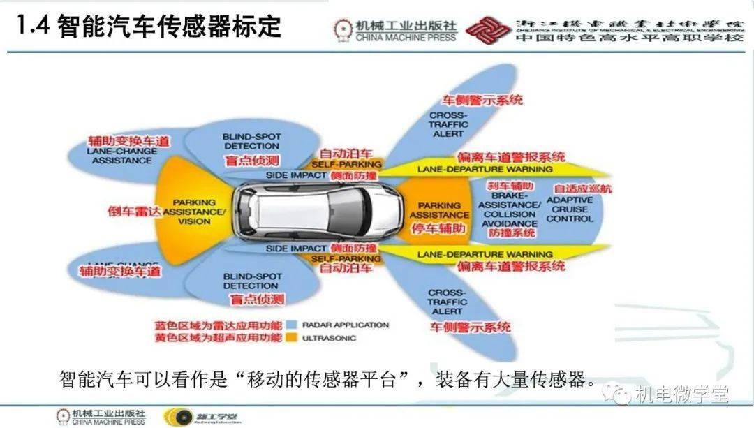 400页资料详解智能汽车关键技术和相关传感器(附27篇资料下载)