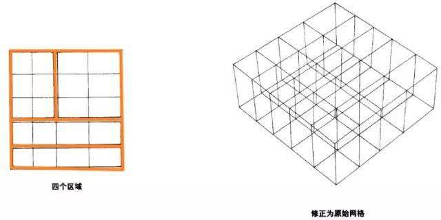 视野范围