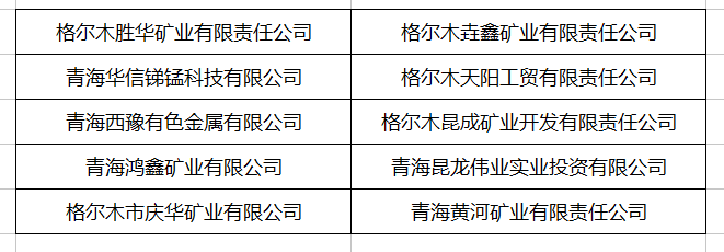 格尔木有色金属产业类型:铜,铁,铅,锌,铜,镍,钴冶炼  格尔木有色金属