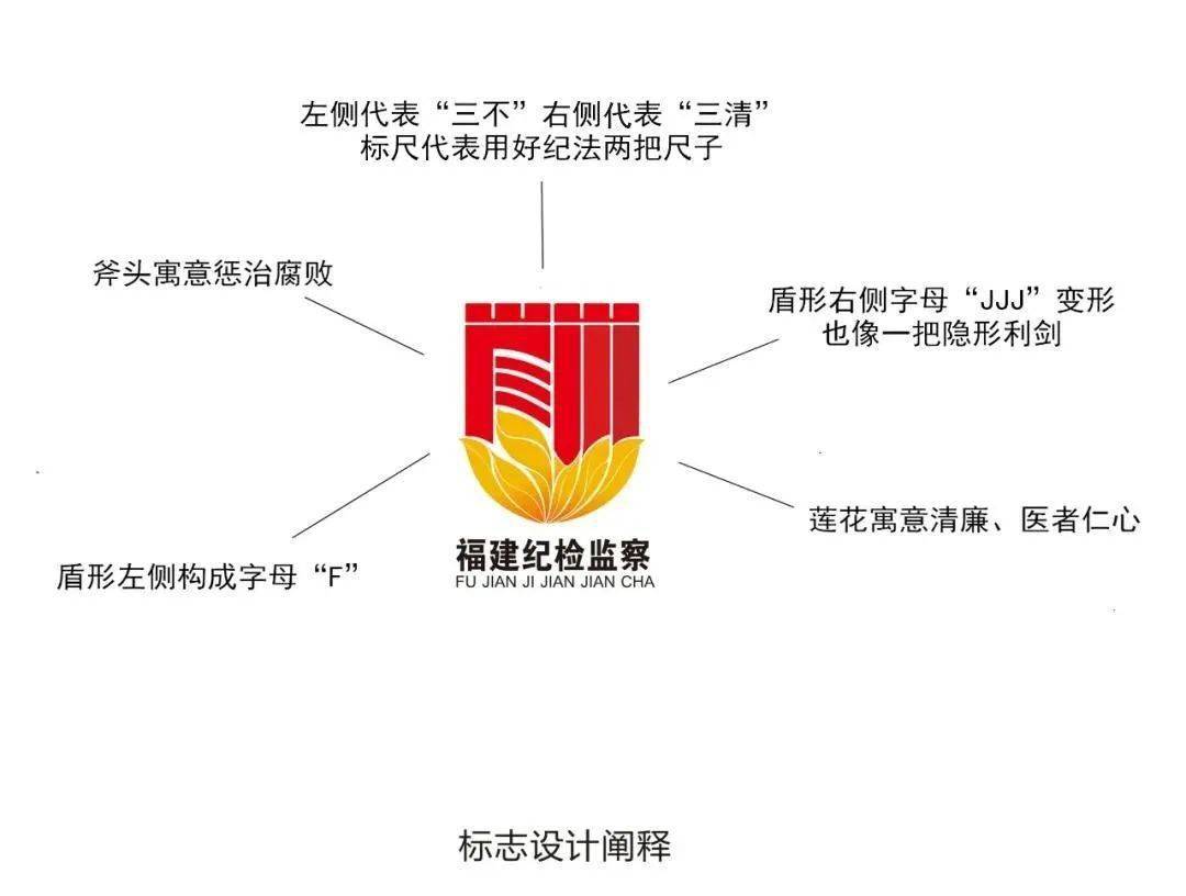 "福建纪检监察"微信公众号logo荣获职工组视觉形象系统设计