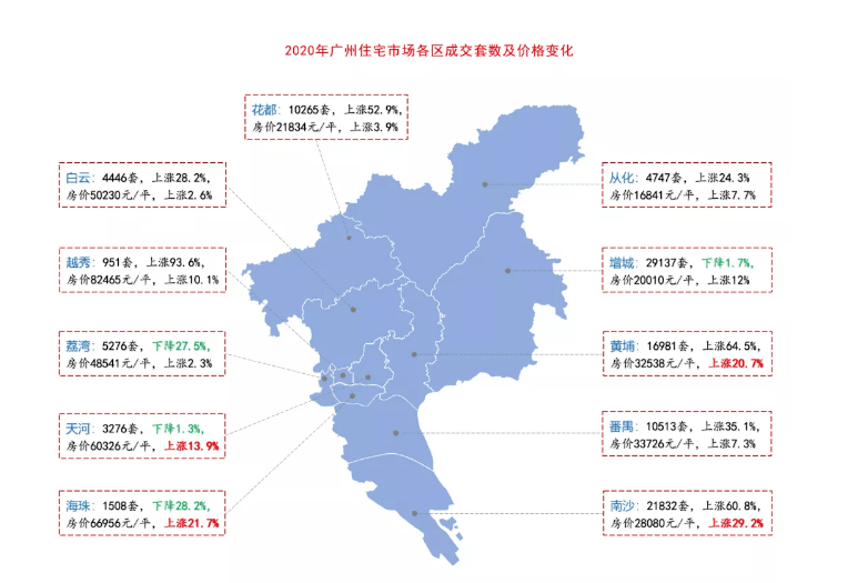 2021年广州房价大涨?_板块