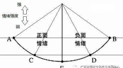 没有痛苦过就不会懂得快乐情绪钟摆效应显魅力