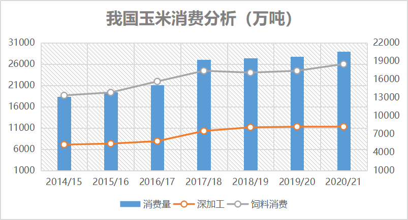 中国粮食安全战略必选之一
