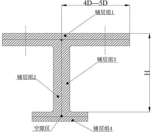 图5工字梁铺层组示意图复合材料t型梁(如图6所示)制造简单,工艺性好