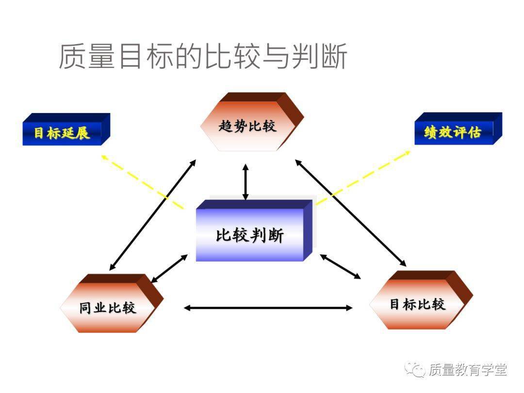 iso9001绩效指标kpi质量目标分解