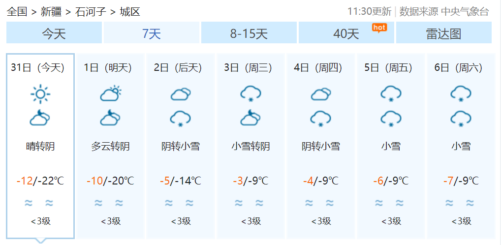 以下是中国气象局公共气象服务中心2021年1月31 日 11:30发布的天气