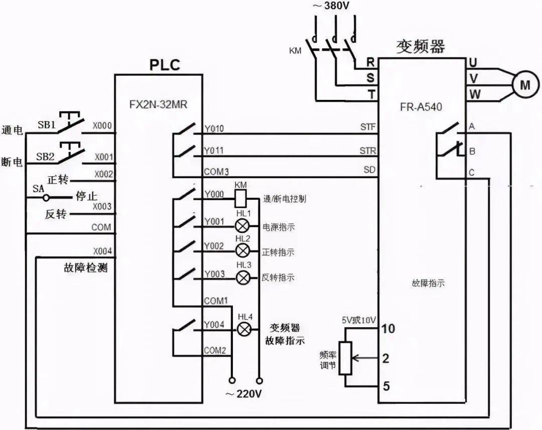 图解plc与变频器通讯接线,立马学会用plc控制变频器