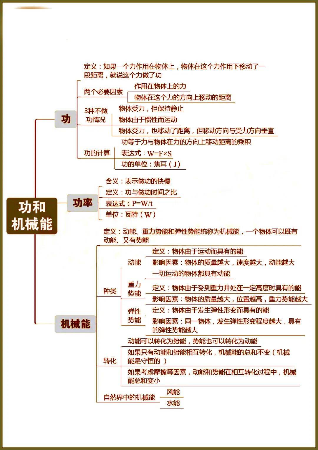 史上超全初中物理思维导图