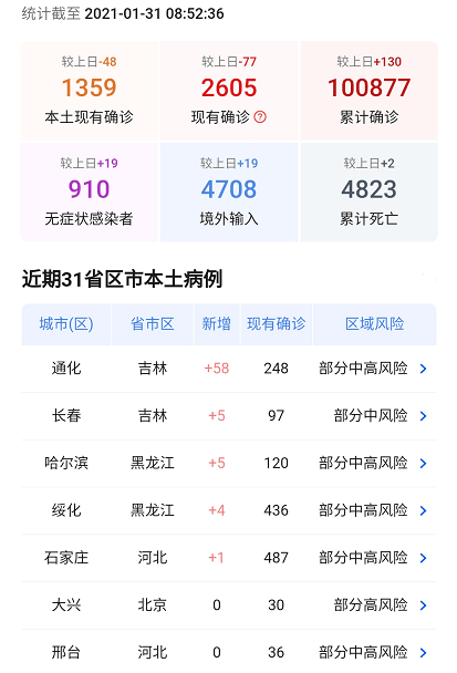 2021年1月31日疫情最新数据