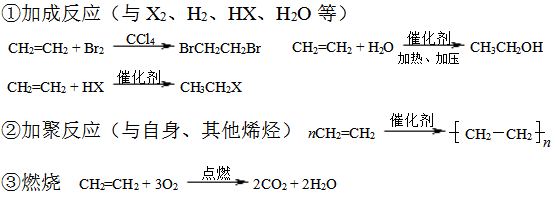 通式:cnh2n(n≥2);代表物:h2c=ch2(2)烯烃:c) 化学性质:b) 结构特点