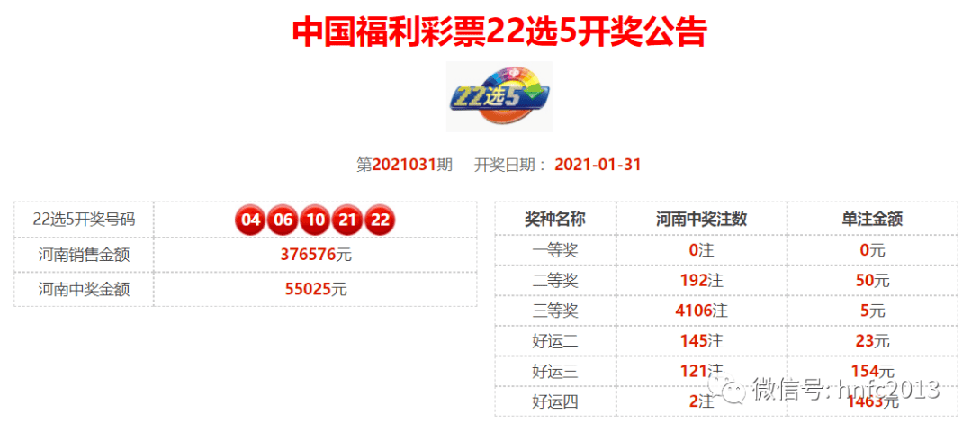 【开奖公告】2021/02/01 星期一 开奖公告