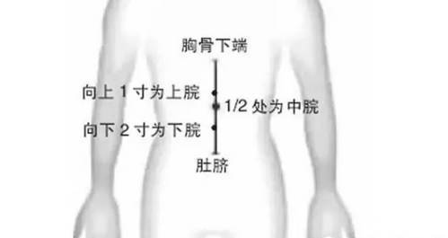 治胃病可以艾灸上,中,下脘三个穴位,他们为"护胃三剑客,并且这个三个