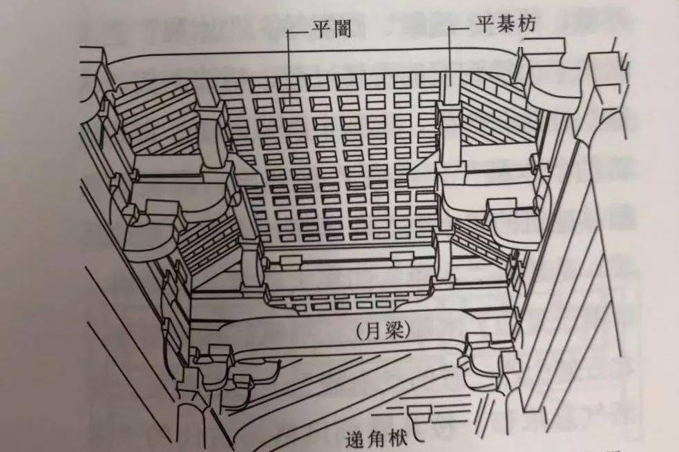 藻 井 现存最早的木构藻井,是蓟县独乐寺观音阁上的藻井.