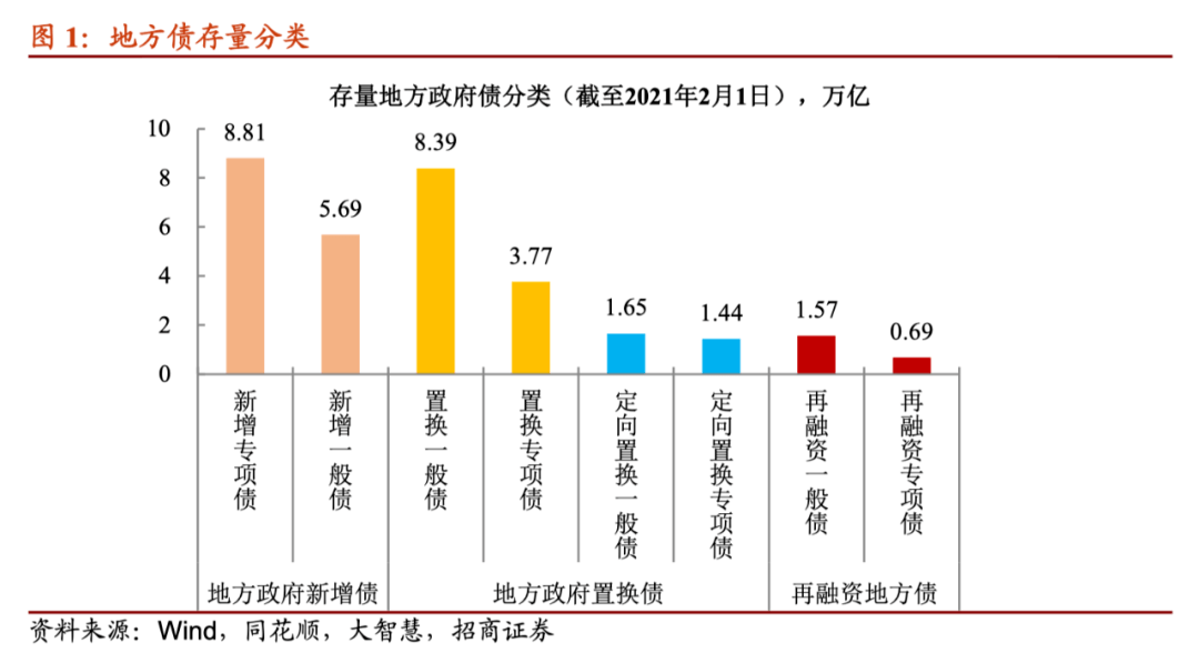 债市_债市风暴_债市风暴刮到中票短融 债王副总备查