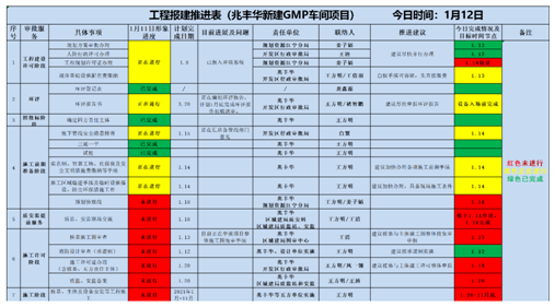 "四方联动,挂图作战",江宁开发区倾力助企渡难关