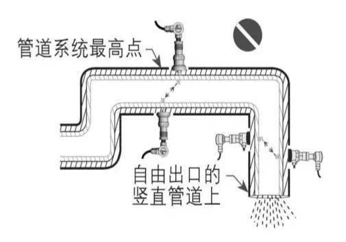 流量计安装图和安装要点详解