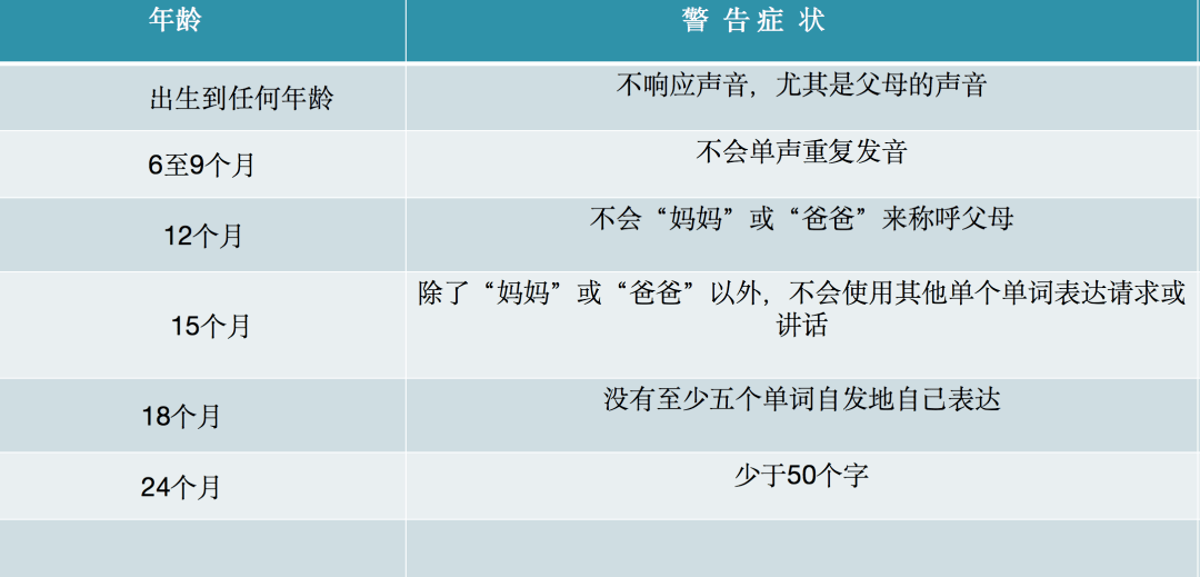 宝宝语言发育迟缓怎么办这个身边的故事希望对你有所启发