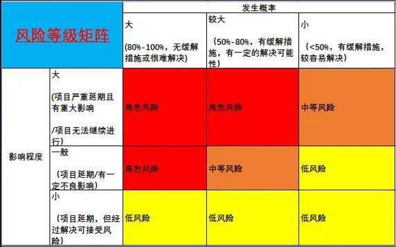 我在大厂管项目风险管理实战