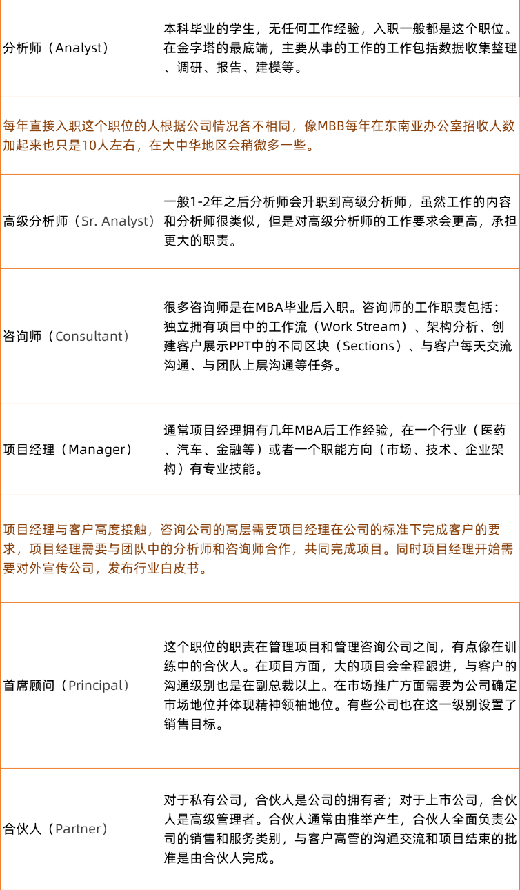 一个人注册公司利弊怎么写简历