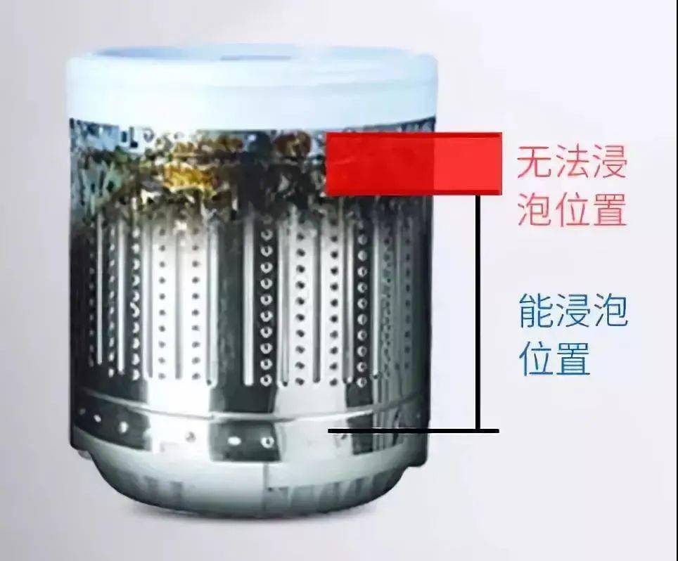 前几代洗衣机清洁剂,一般是通过长时间(5h以上)的浸泡,清洁因子才能和