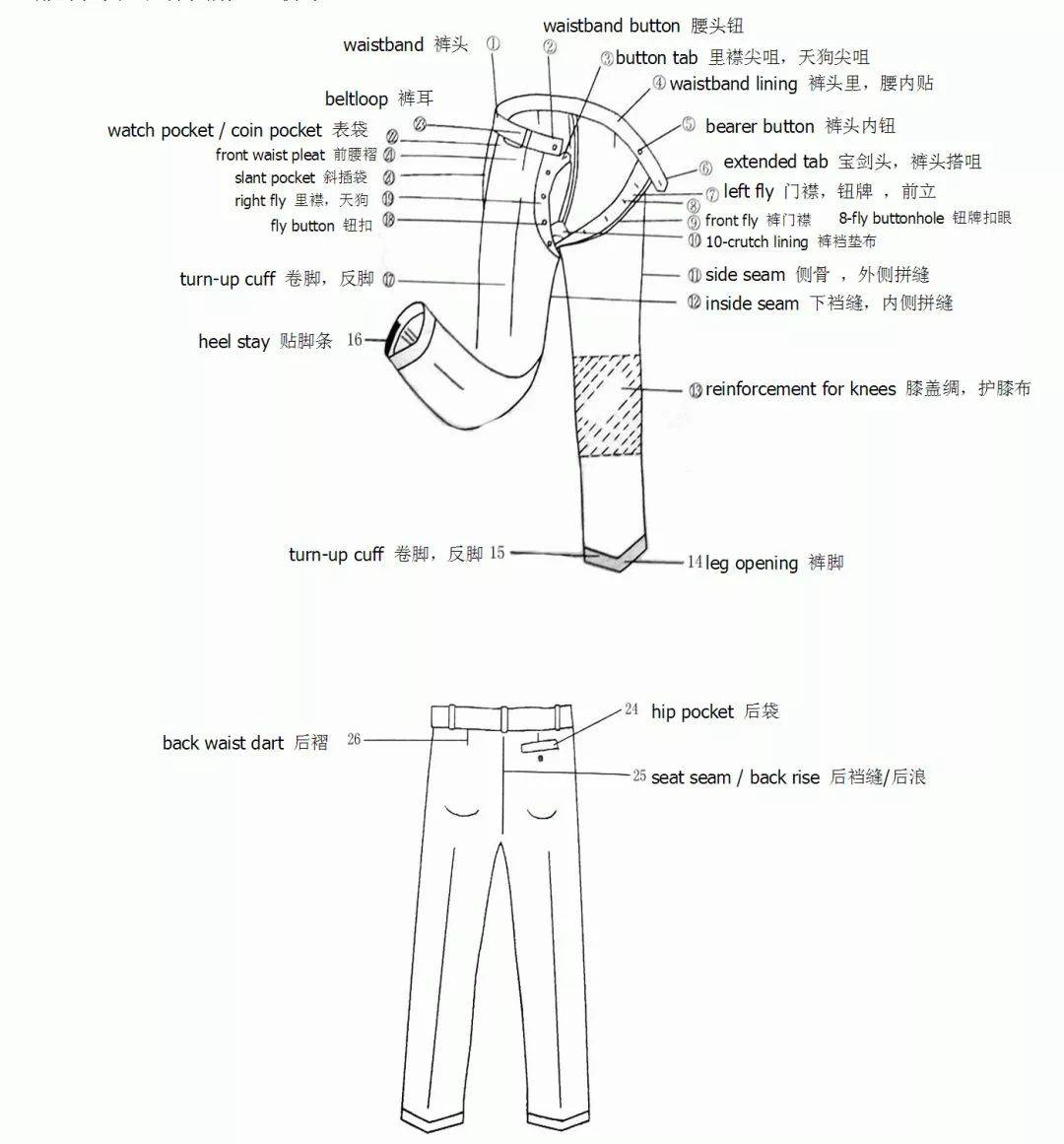 服装部位名称图解——裤子