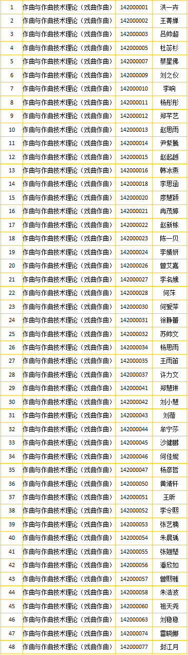 中国戏曲学院2021年本科招生专业考试合格名单