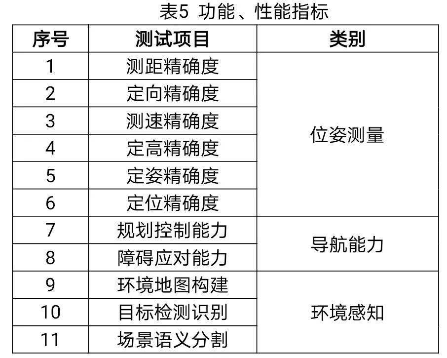 科普资讯北斗西虹桥科协丨低速无人系统定位导航通用指标及测试方法