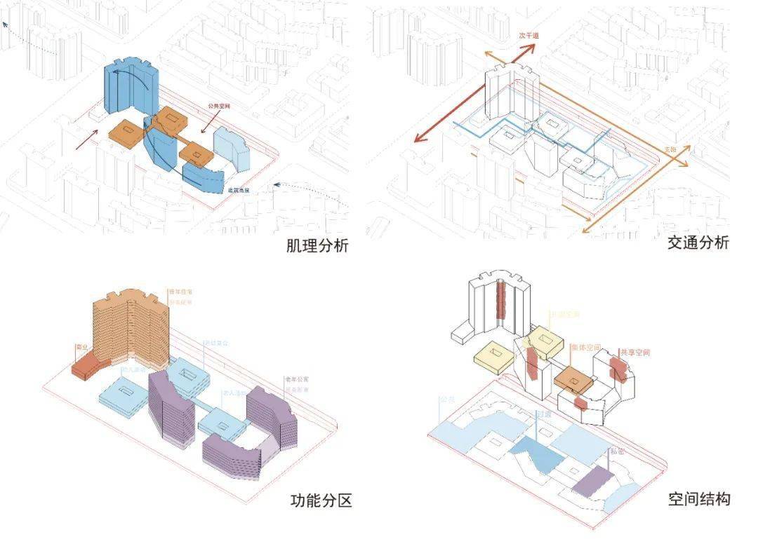 建筑学专业四年级课程|共享社区:生活模式与住居类型关联性研究与设计