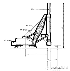 丛教授谈工法 | 地下连续墙挖槽设备和工法之抓斗