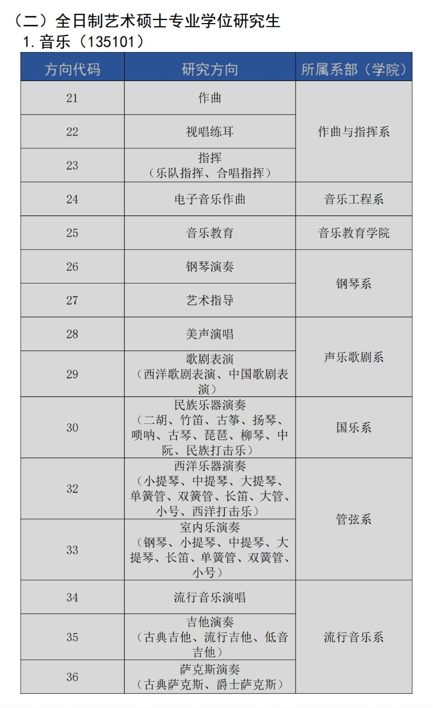 浙江音乐学院2021年招收国际学生硕士研究生招生简章