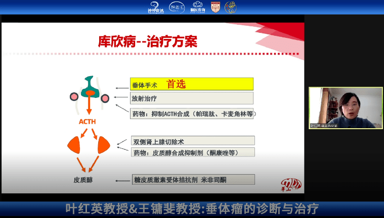 库欣病肢端肥大症泌乳素瘤垂体瘤治疗方案主要包括:手术,药物(针对